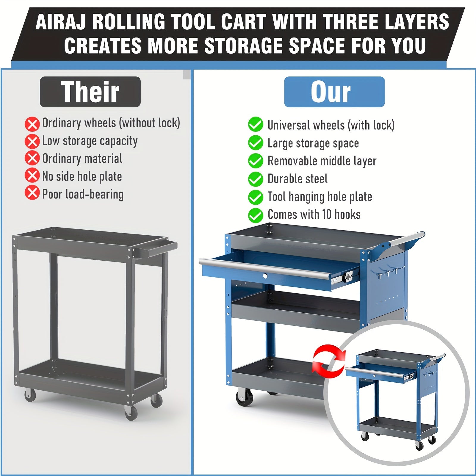 Tool Storage Cart For Garage,Warehouse,Blue